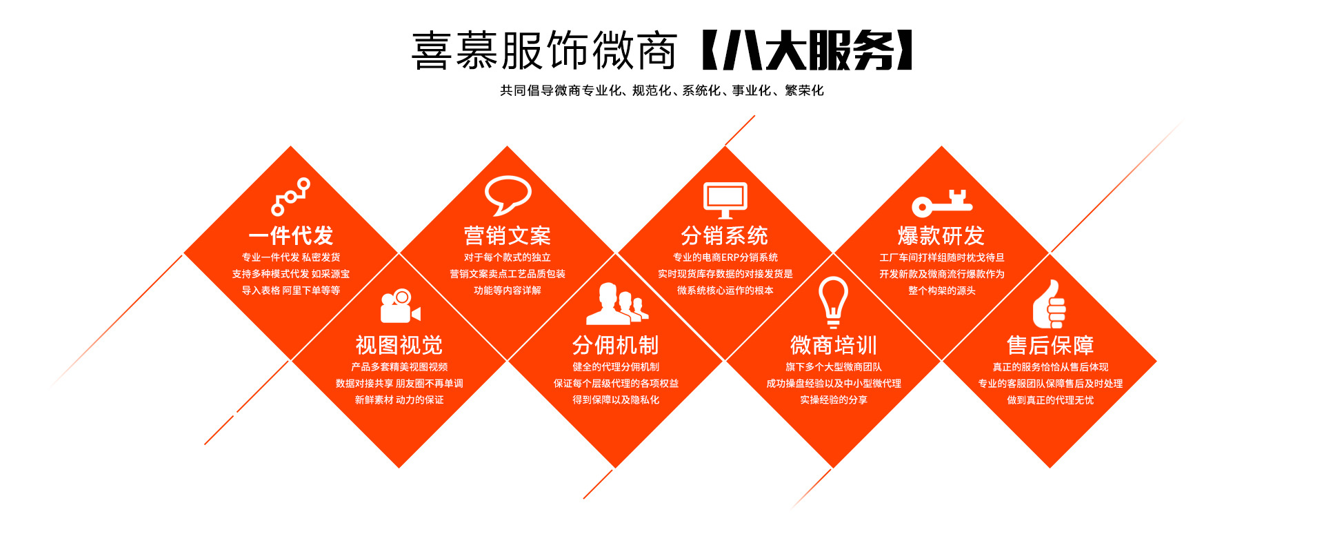 全屏轮播