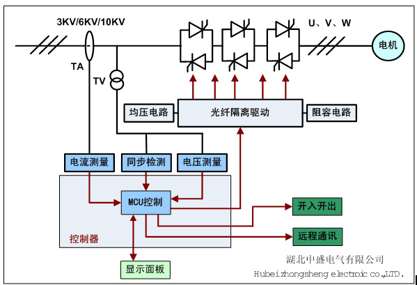 高压固态软启动柜的工作原理
