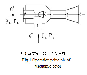 真空发生器结构参数与性能参数关系研究