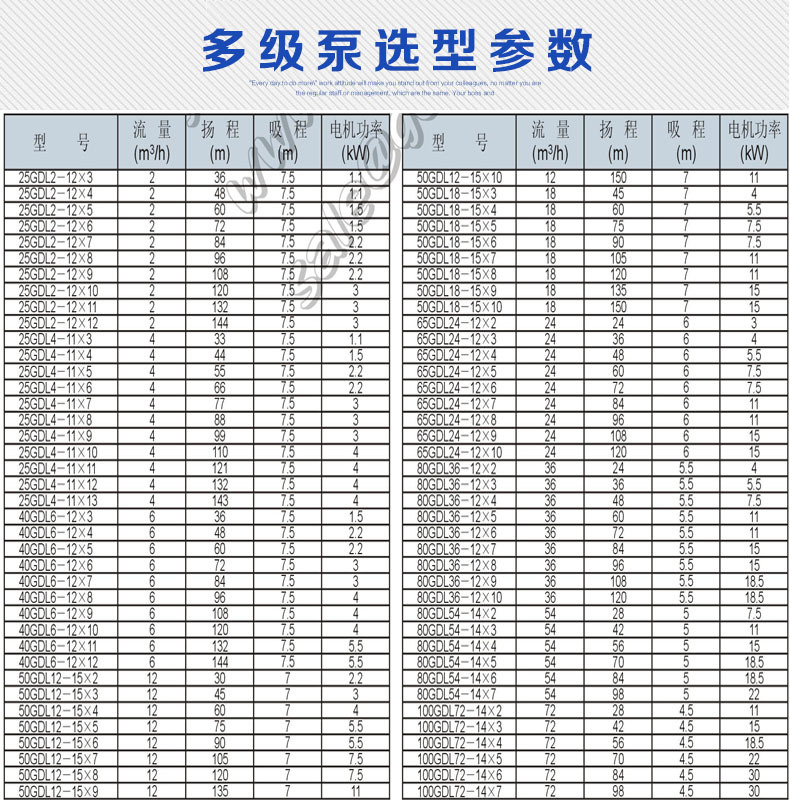 上海连泉质保 25gdl2-12x3高层自来水高压增压泵 gdl立式多级泵