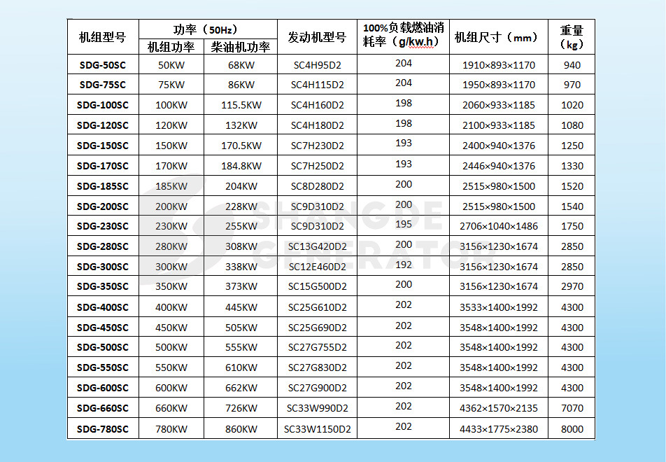工厂批发160kw柴油发电机 160kw上柴发电机组sc7h250d2-阿里巴巴