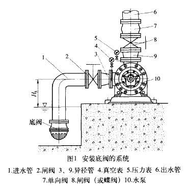 顶底阀结构图片