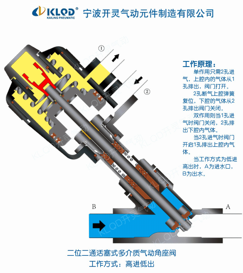 kljzf-q快装卡箍式不锈钢气动角座阀/y型角座阀/气动阀门/气控阀