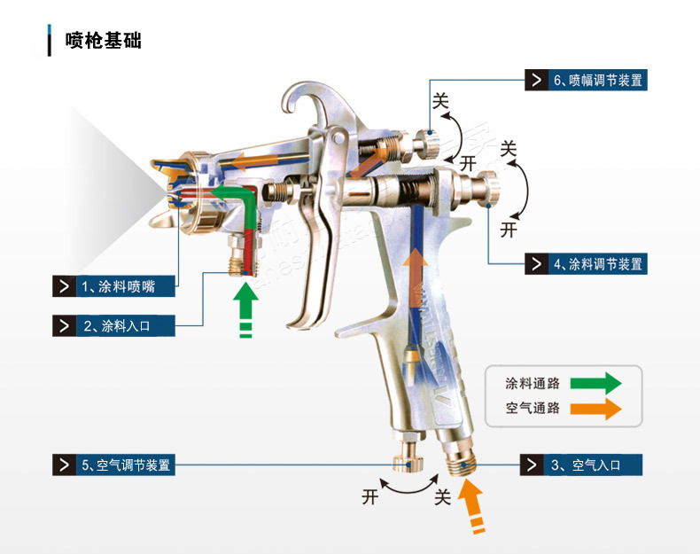 光触媒专用喷枪 岩田上壶喷枪 lph-50-s9上壶高雾化喷漆枪