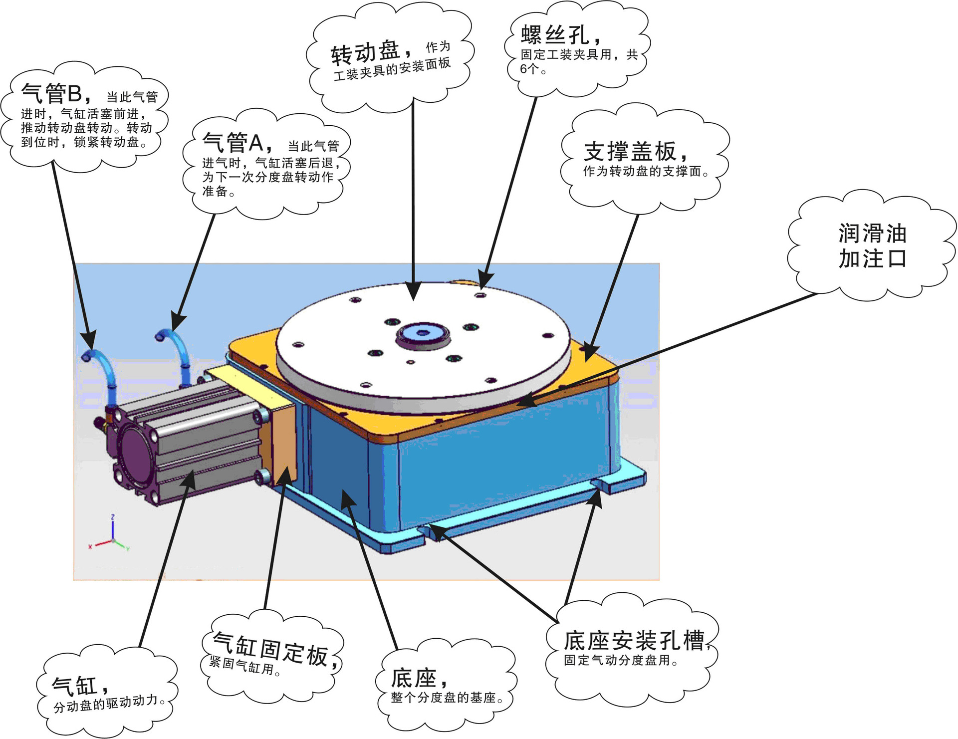 气动分度盘gv320,气动转盘,气动等分盘