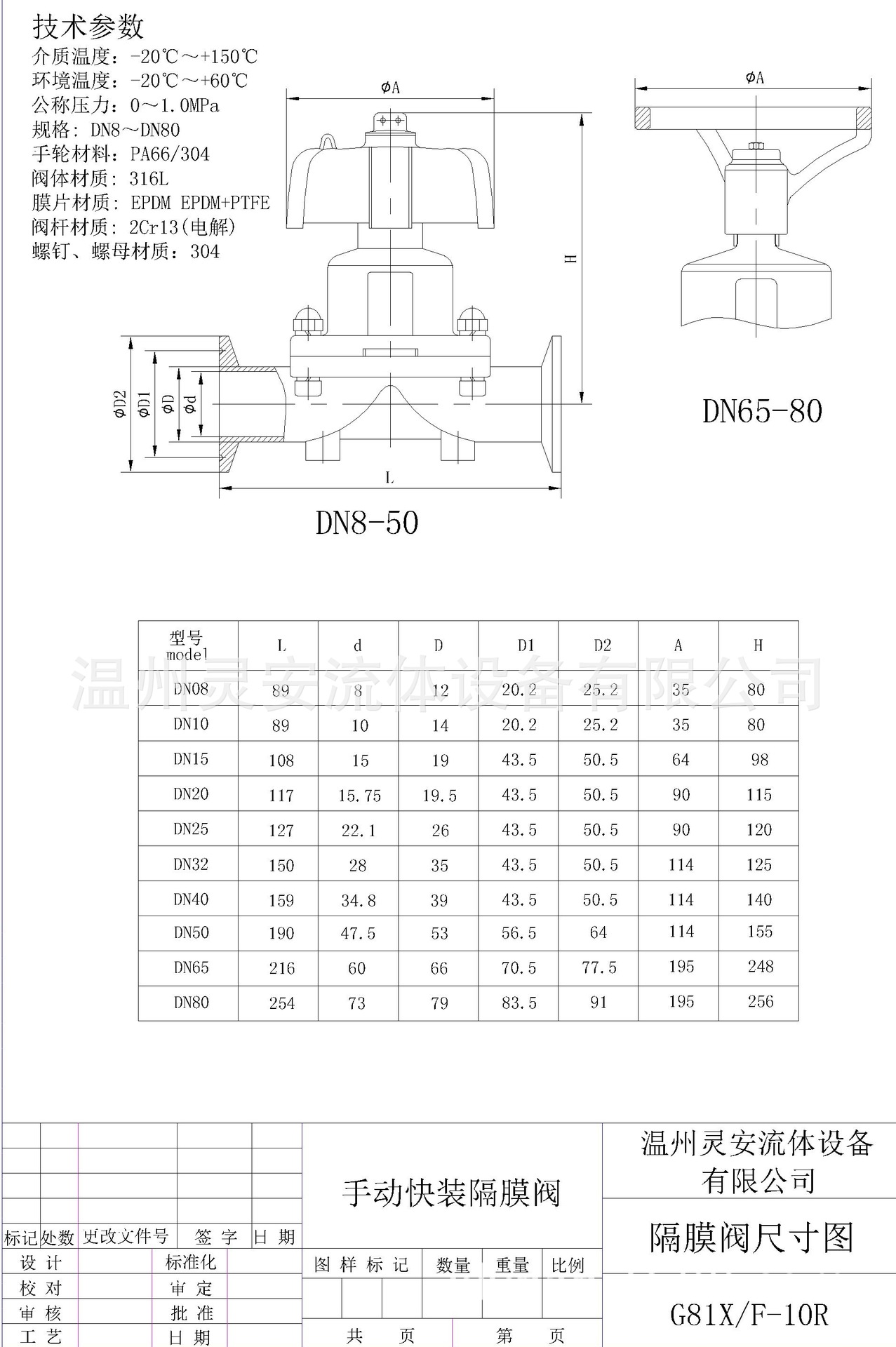 12手动隔膜阀卫生级隔膜阀食品级无菌隔膜阀gami快装隔膜阀