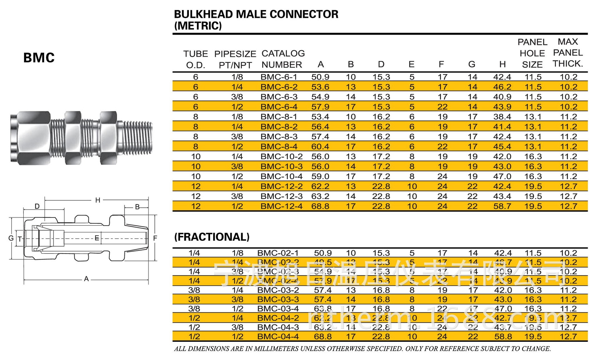 厂家直销,产地货源 bmc卡套式外螺纹穿板接头 卡套式穿板接头