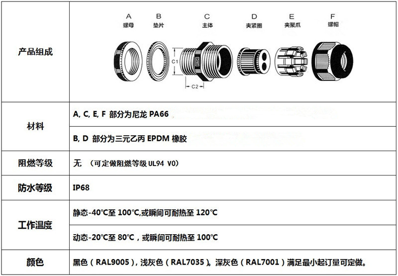 格兰头原理图片