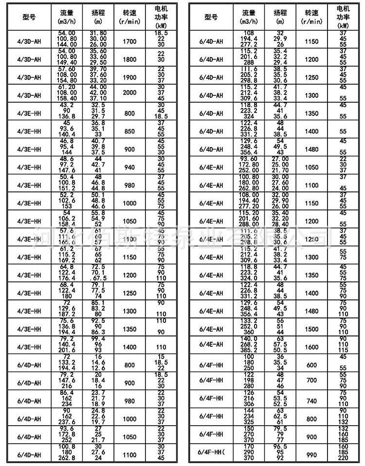 卧式渣浆泵参数说明图片