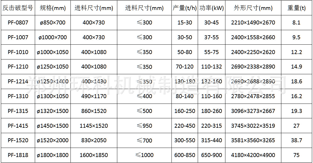 pf1214型反击式破碎机 水利电力工程用反击式破碎机石料粉碎机