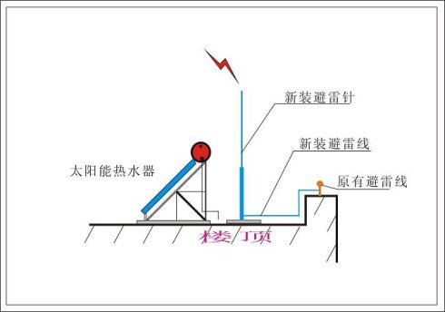 房顶避雷针安装示意图图片