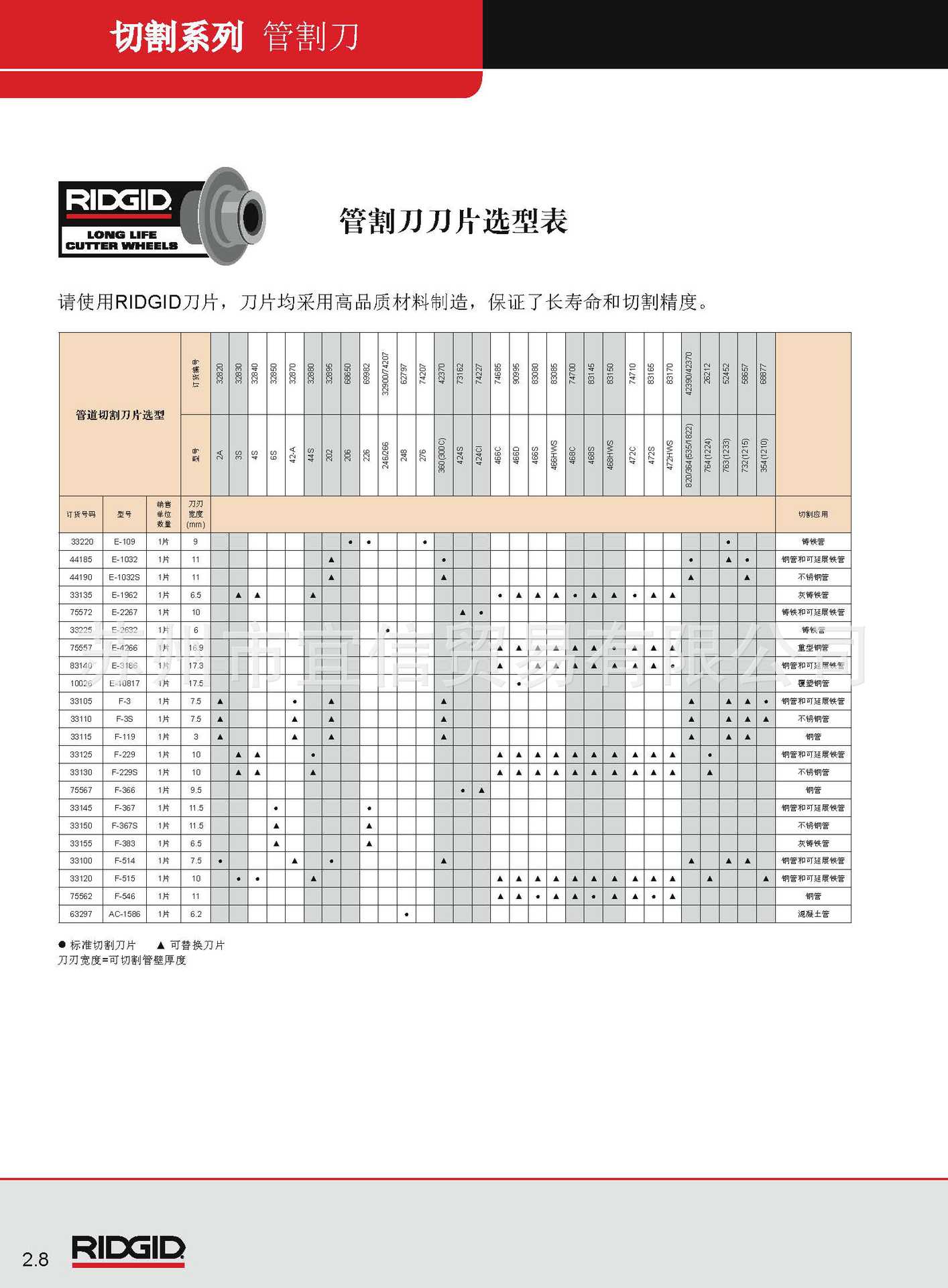 美国里奇ridgid e-1032s 管割刀刀片