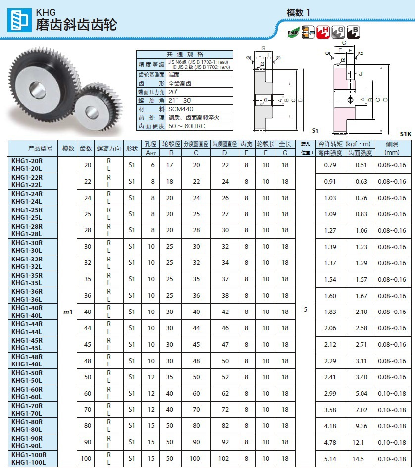 khg研磨斜齿齿轮,1模数,khk斜齿齿轮,khk斜齿轮,khk中国代理