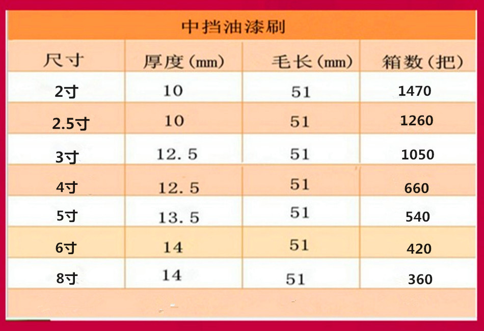 猪鬃刷木柄毛刷油漆木柄刷猪毛油漆刷涂料工具刷批发毛刷1-8寸