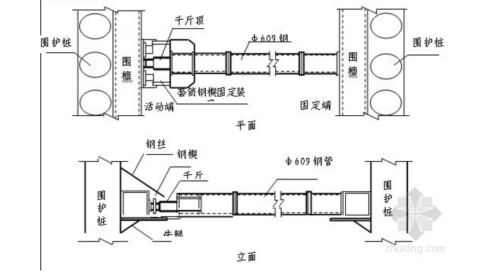 钢支撑有多少种,你知道吗?