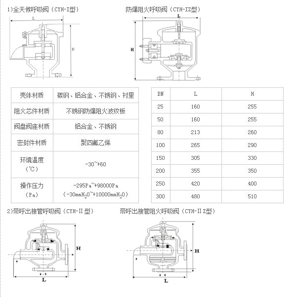 cyh-iiz型带呼出接管阻火呼吸阀