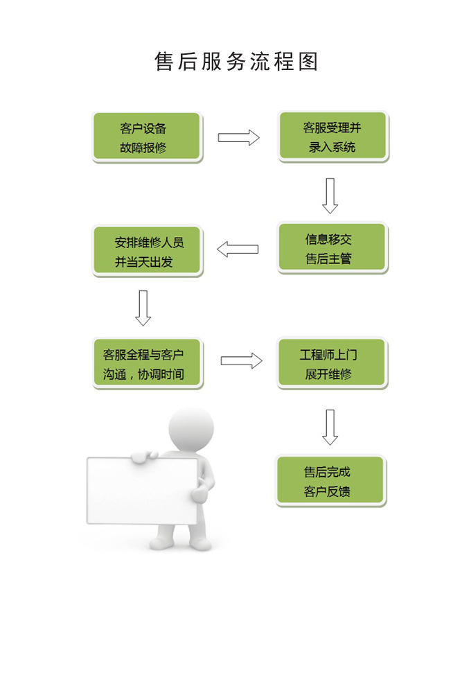 售后流程图