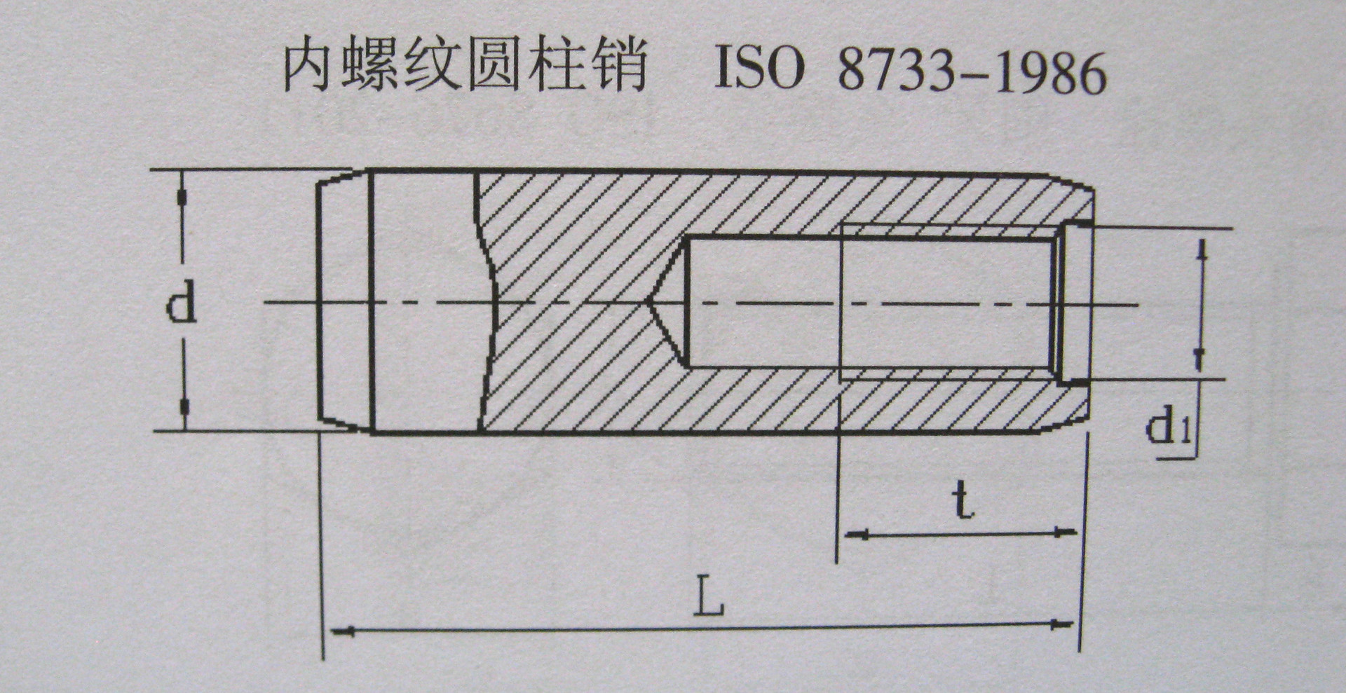 内螺纹圆柱销 iso8733-1986