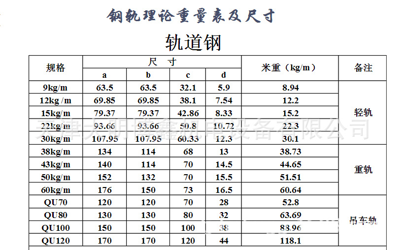 各种型号钢轨尺寸大全图片