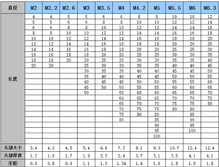 自攻螺丝规格表