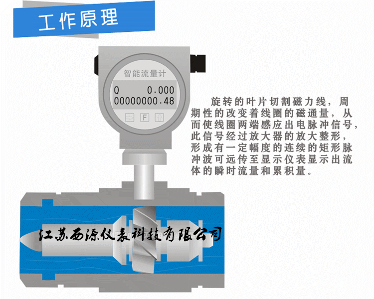 xy-lwgy系列涡轮流量计是吸取了国内外流量仪表先进技术经过优化