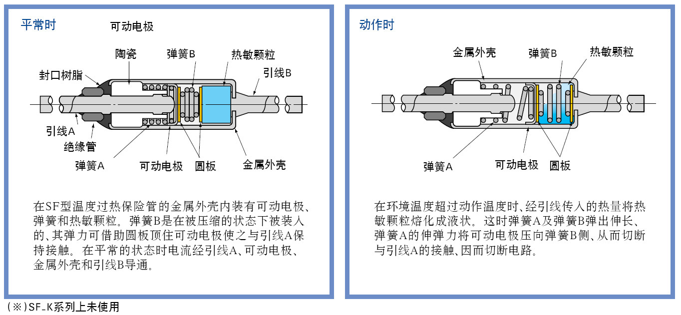浩伦电子nec schott温度保险丝 sf169e.j2 172c 250v 15a热熔断体