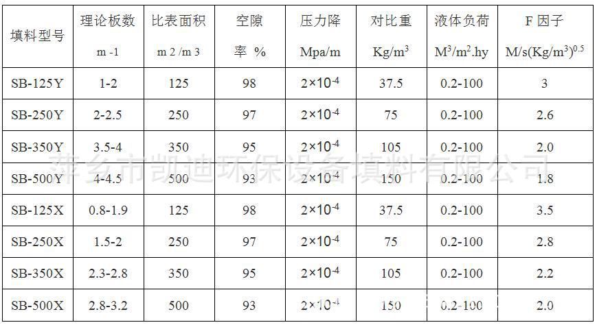 pp塑料T03参数图片