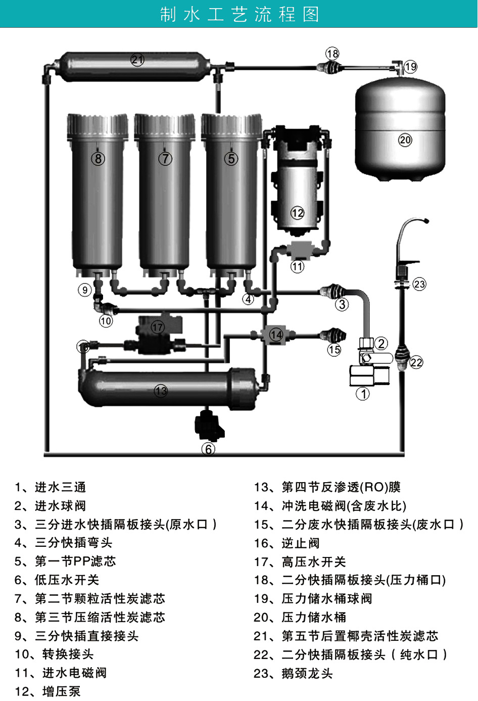 供应 艾美泉新款 家用净水器 75ro智能五级过滤反渗透净水机 q08方块