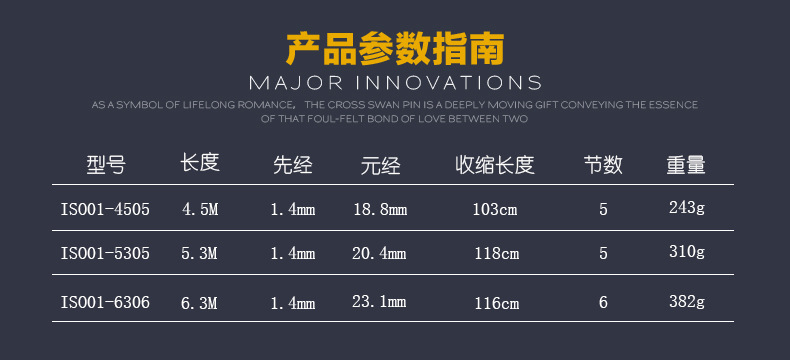 4.5/5.3/6.3米长节碳素斜导环富士护帽3号矶钓竿手海两用竿鱼竿