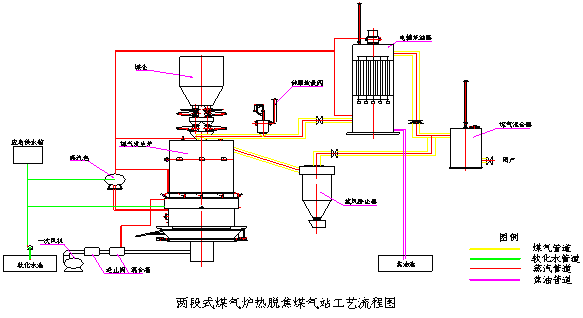 德民大中型煤气发生炉 节能 环保 无污染煤气发生炉设备