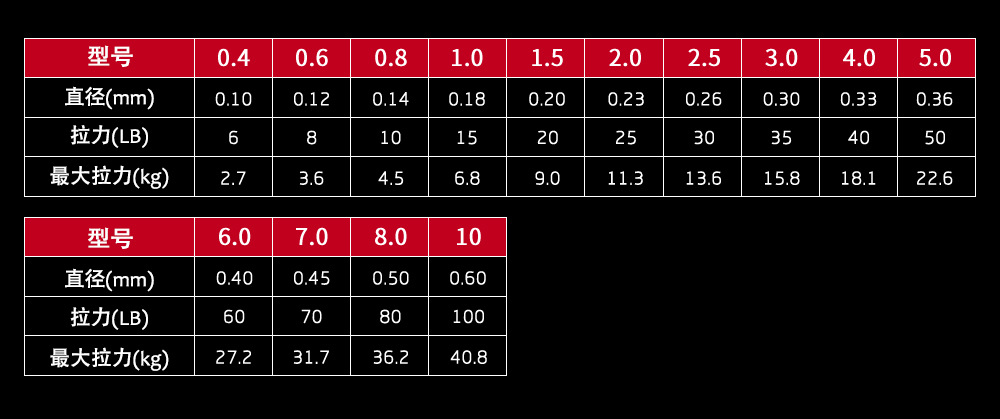 4编300米鱼线pe编织大力马墨绿渔线矶钓海钓专用主线ebay爆款