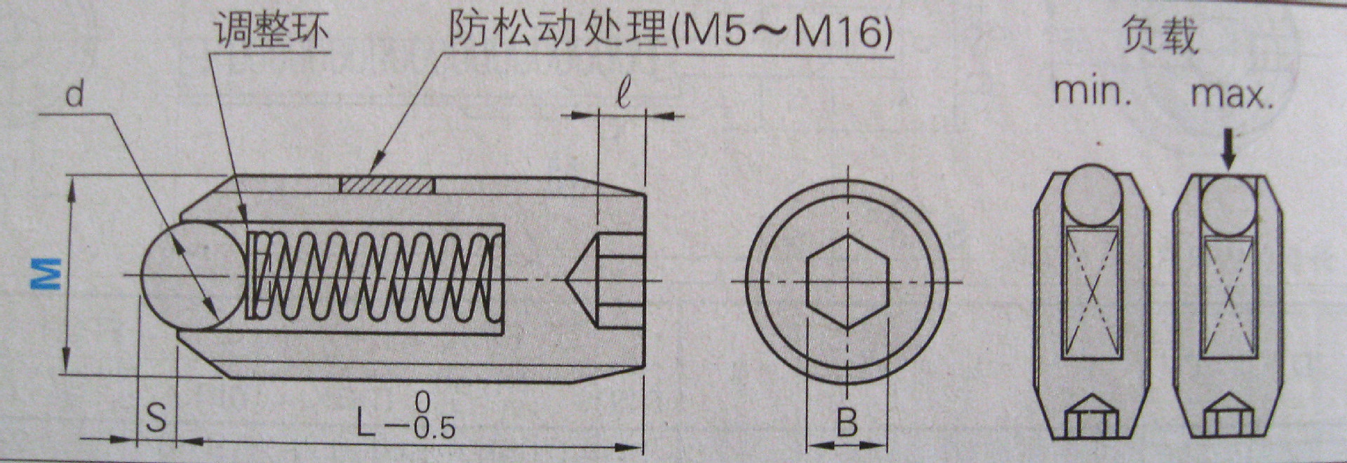 不锈钢内六角球头弹性柱塞(内置弹簧可伸缩)