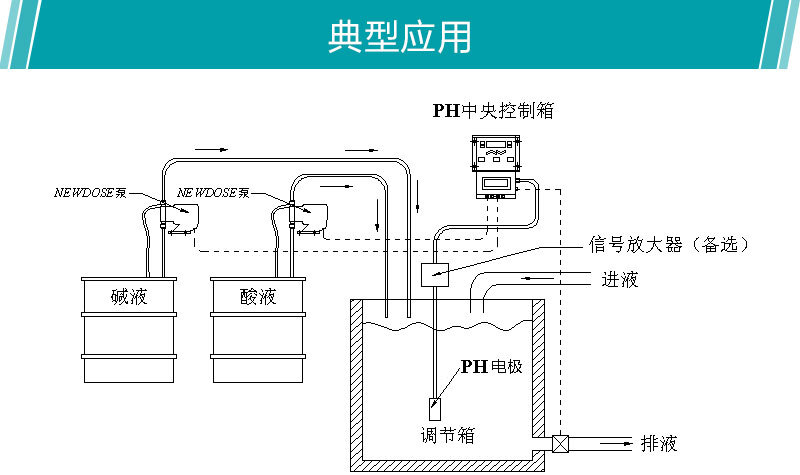 ph传感器工作原理图图片