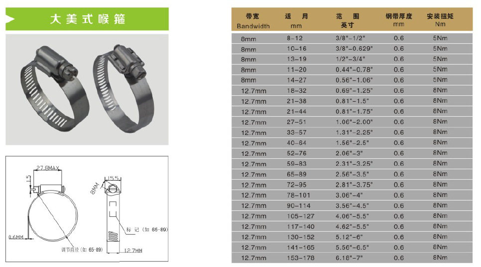 模具运水喉牙规格图片