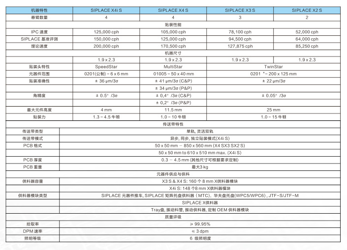 西门子贴片机x4i s 西门子x系列多功能贴片机出租出售 培训保修