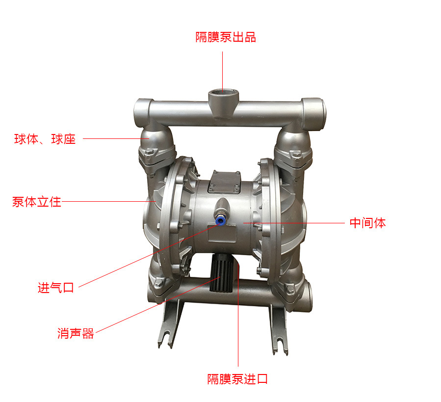 厂家生产 qby铝合金气动隔膜泵 小型耐腐蚀隔膜泵