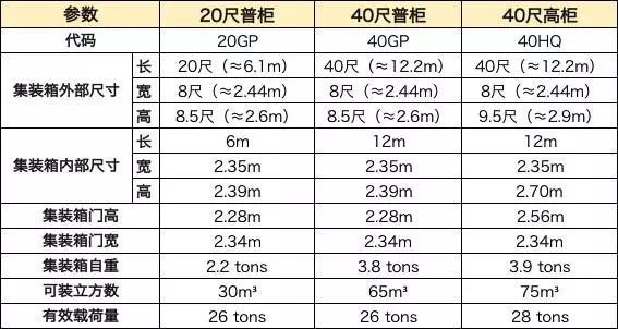 二手旧集装箱 40尺 高柜 自备柜 soc12米,低价出售二手海运货柜