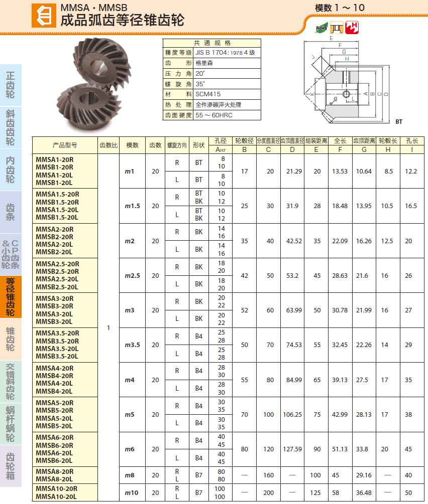 标准弧齿 等径锥齿轮 mmsa1-20r 日本khk小原