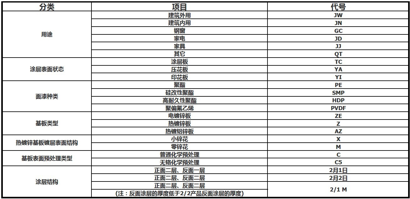 劳尔色卡颜色及代码