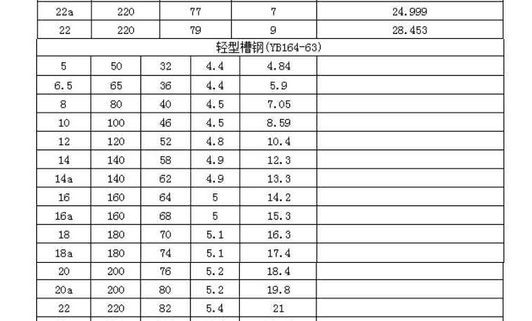 40b型号槽钢不锈钢材 尺寸400*102*12.5 重量65.208