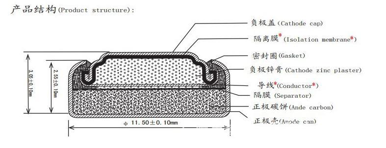 碱性锌锰电池生产工艺_碱性锌锰干电池的结构_碱性锌锰干电池原理