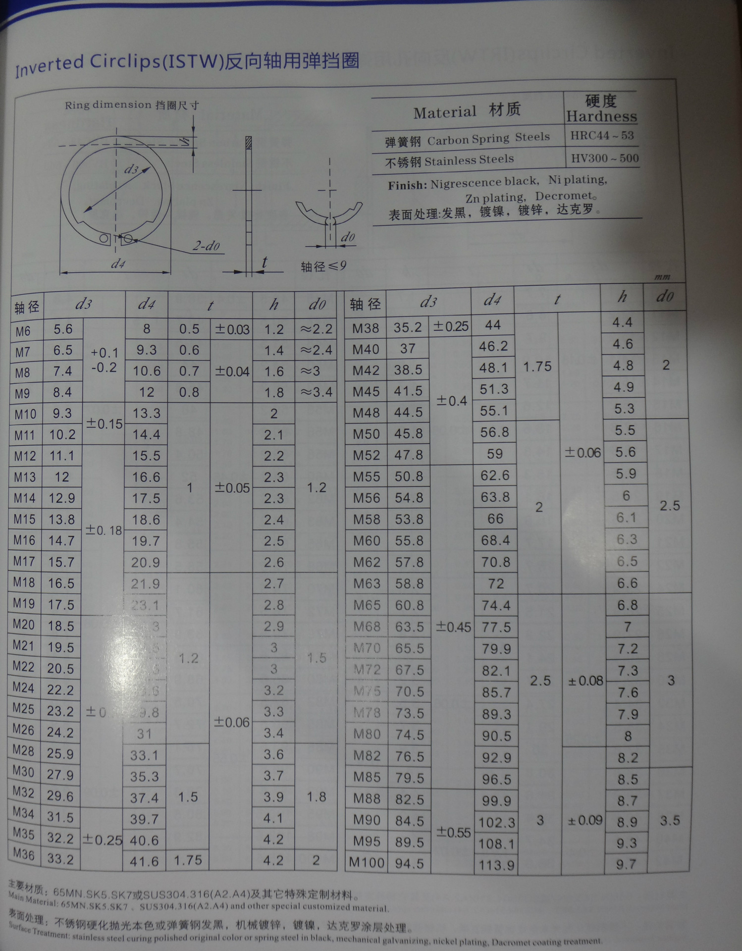 反向轴用挡圈m10 m12 m15 m20 m35 m38 m45 m48 m50反向轴用卡簧