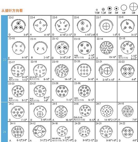 8芯航空插头ms3106a22-23s伺服电机接头对接编码器23a大电流8孔