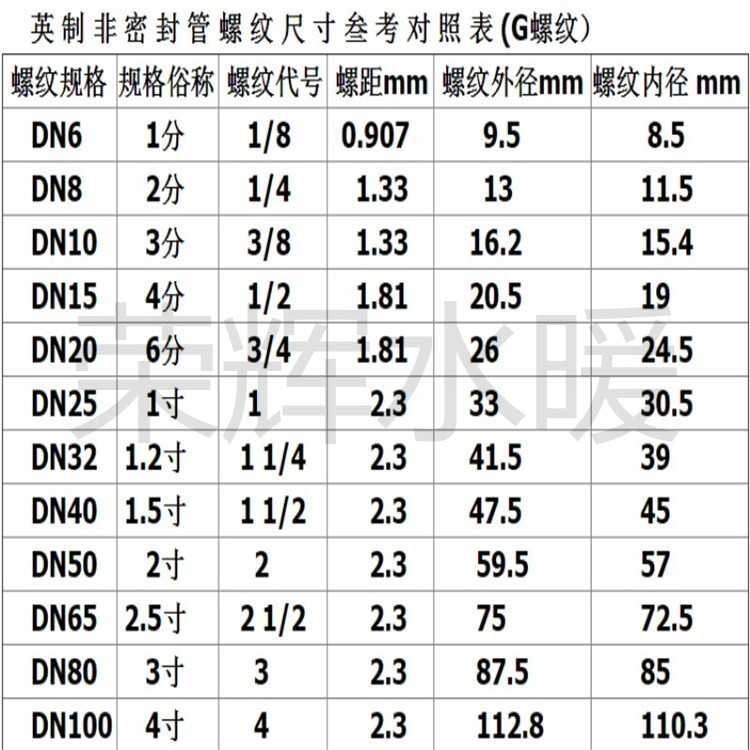 加厚铜外丝直接 铜对丝 铜对牙接头 铜外牙接头水暖接头