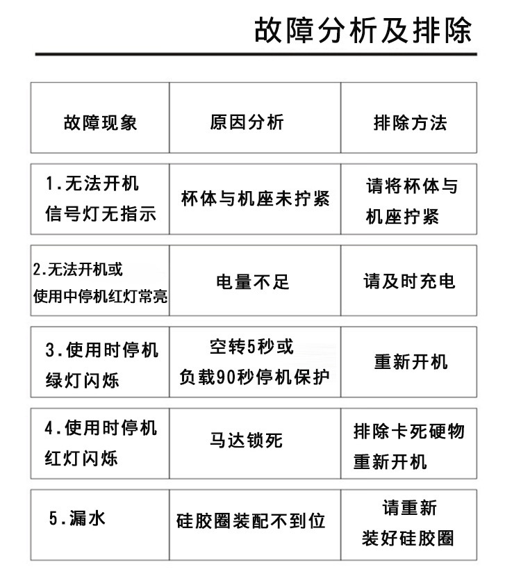 多功能迷你便携式电动榨汁机充电家用果汁辅食机水果料理搅拌机