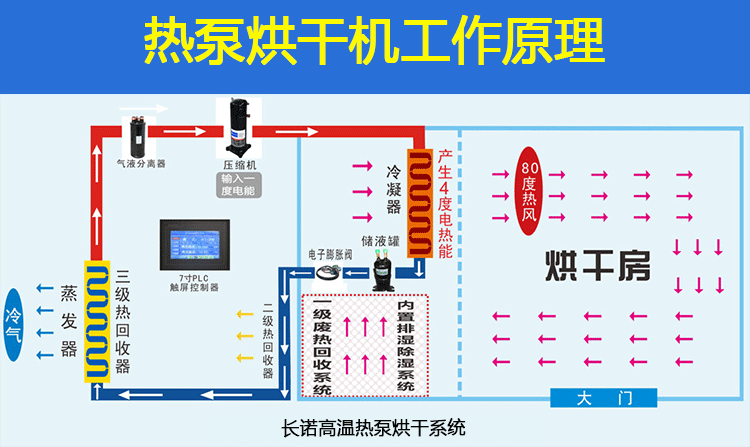 热泵烘干机构造