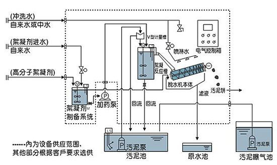 叠螺污泥脱水机 厂家定制生产 污水处理设备 昊特斯叠螺污泥脱水