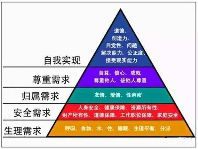 从马斯洛需求层次理论看板栗企业的定位和营销