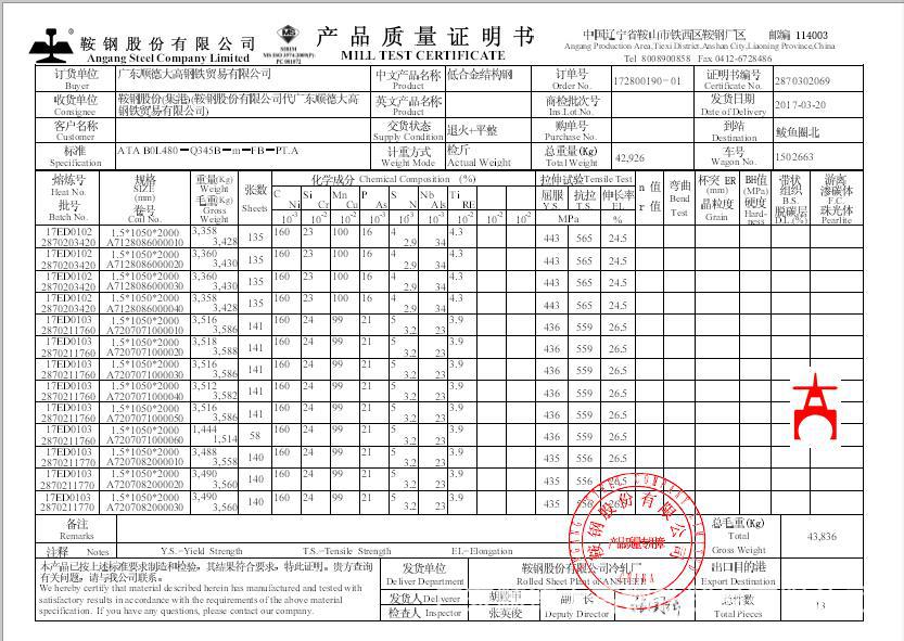 5*1000*2000 .鞍钢q345b冷扎盒板