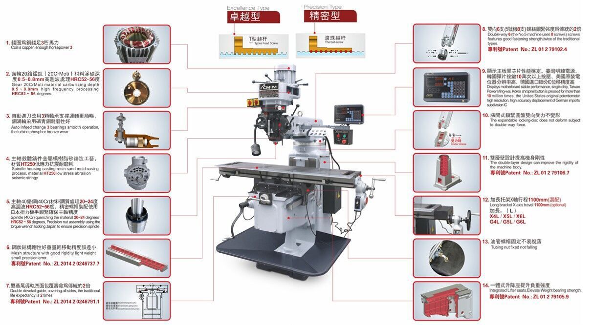 ftm-g90vs自动升降立式钻铣床 摇臂炮塔铣床 立式丰堡铣床